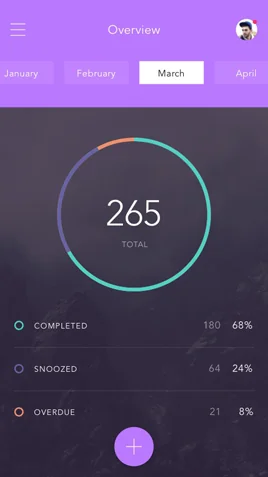 Deer Ridge Campground