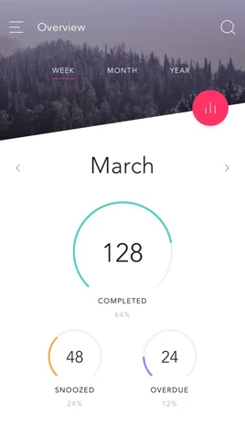 Deer Ridge Campground